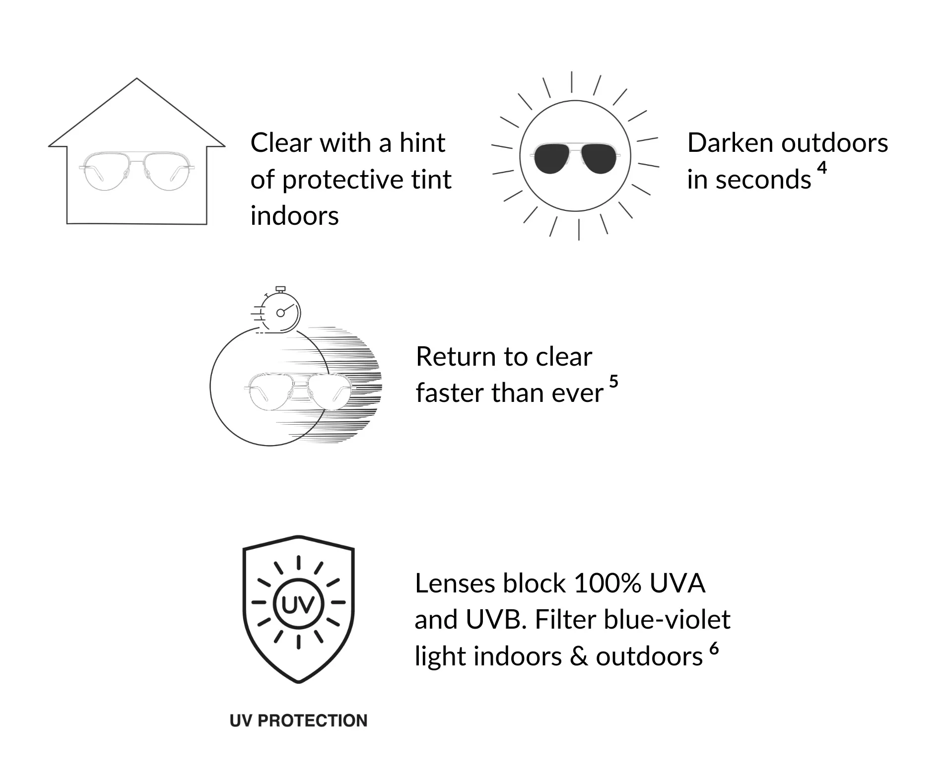 100% UVA & UVB protection