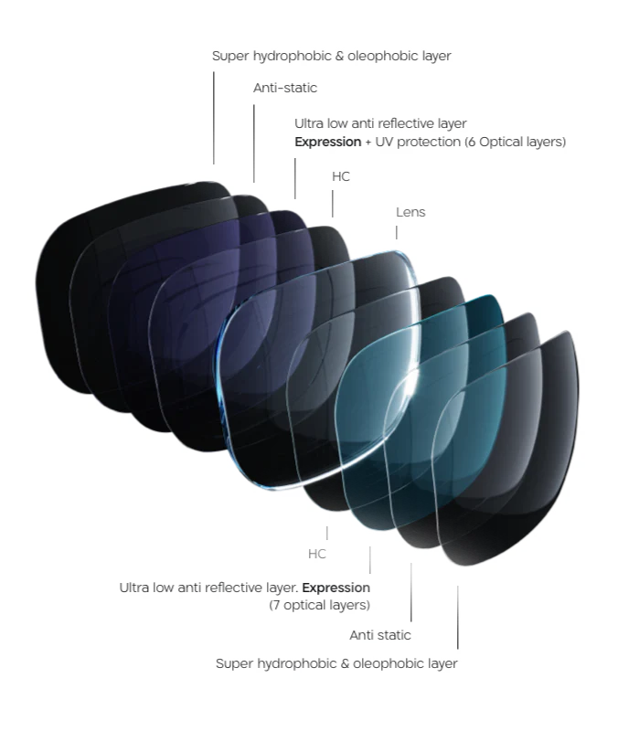 Advanced H.A.L.T. technology - Essilor Stellest